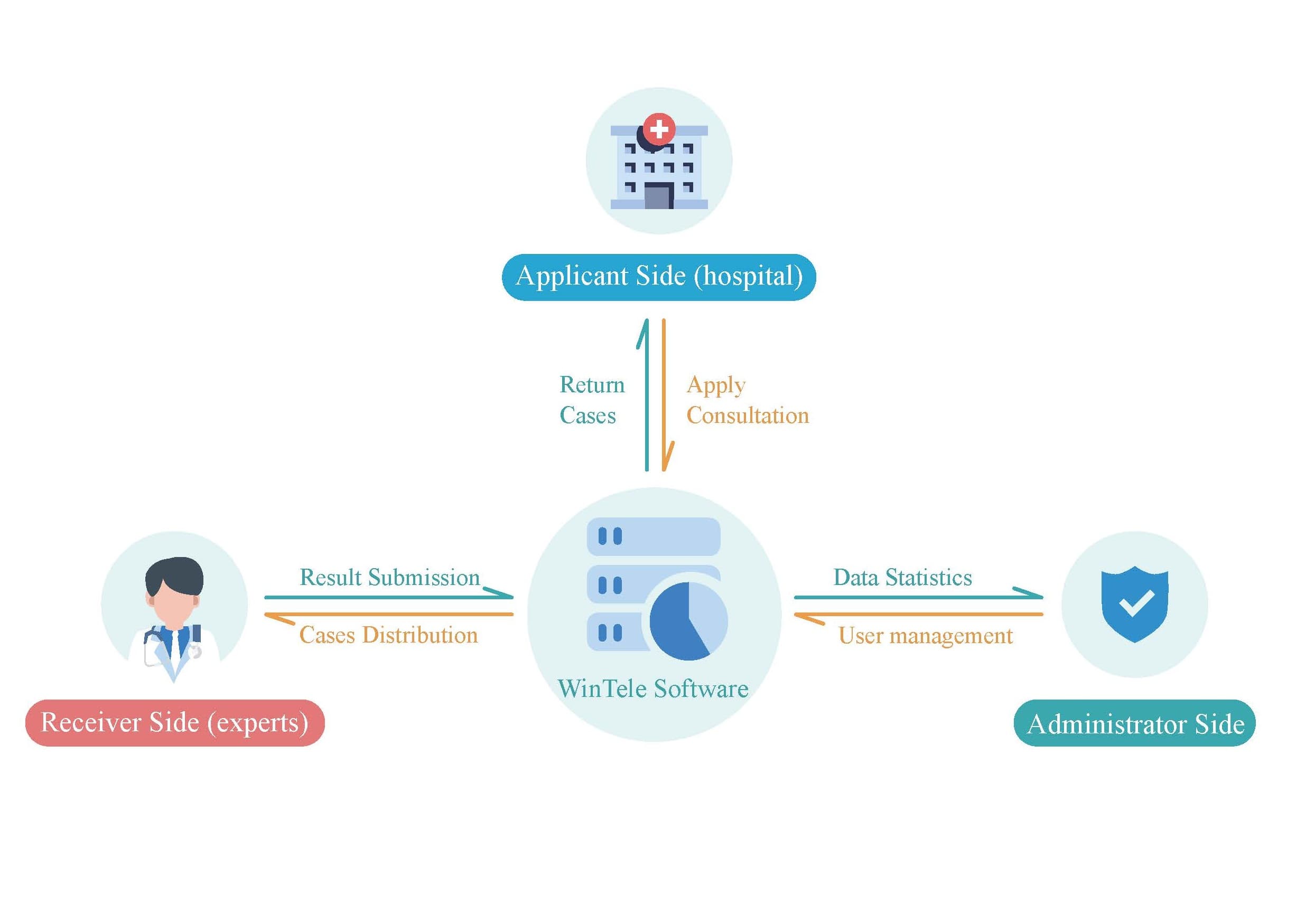 برنامج التشخيص عن بعد
