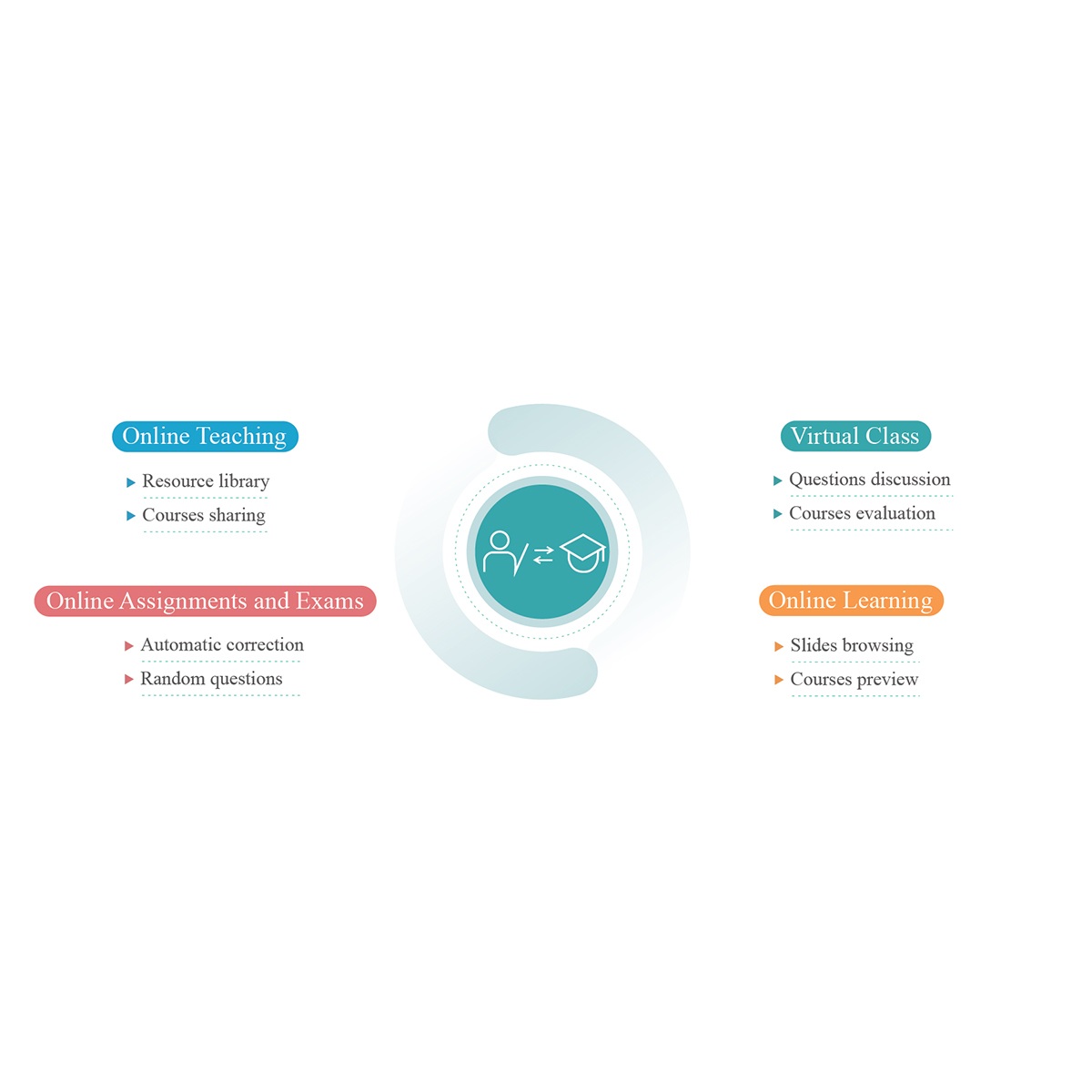 Pathologie-Ausbildungssoftware